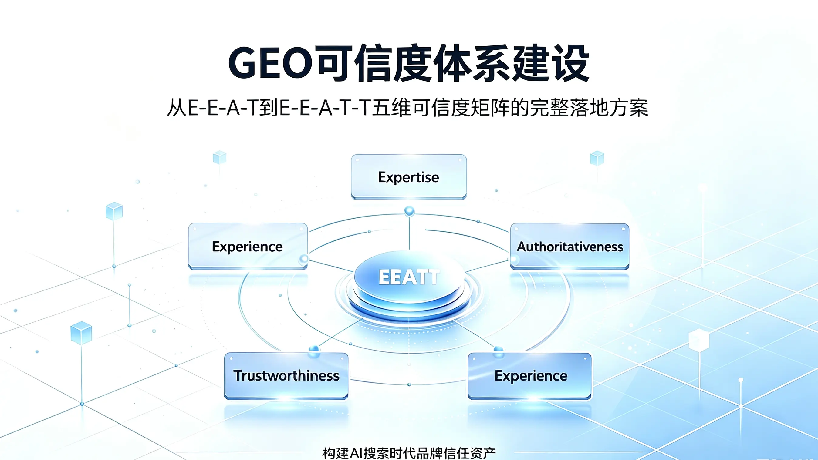 GEO可信度体系建设：从E-E-A-T到E-E-A-T-T五维可信度矩阵的完整落地方案