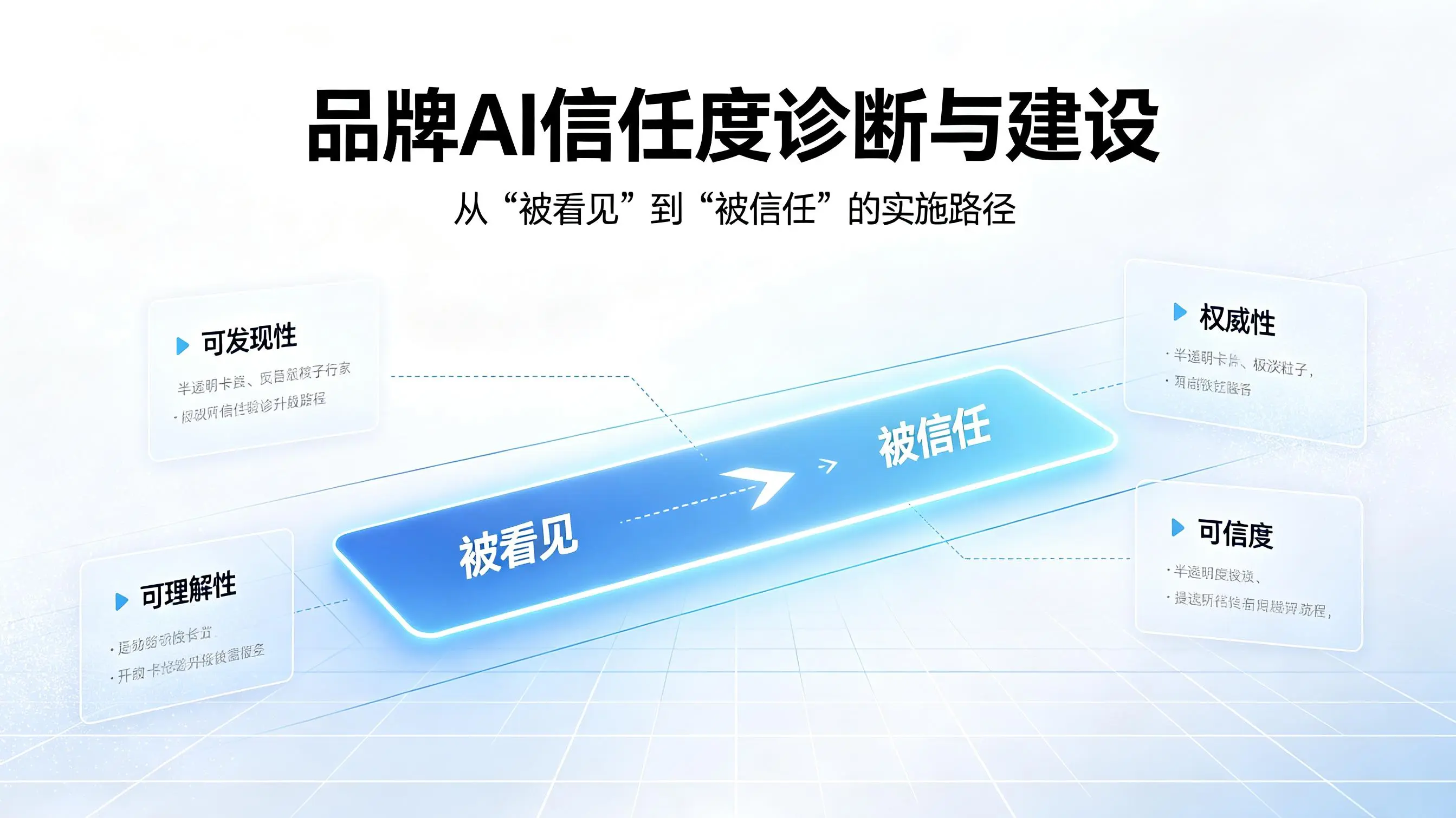 品牌AI信任度诊断与建设：从“被看见”到“被信任”的实施路径