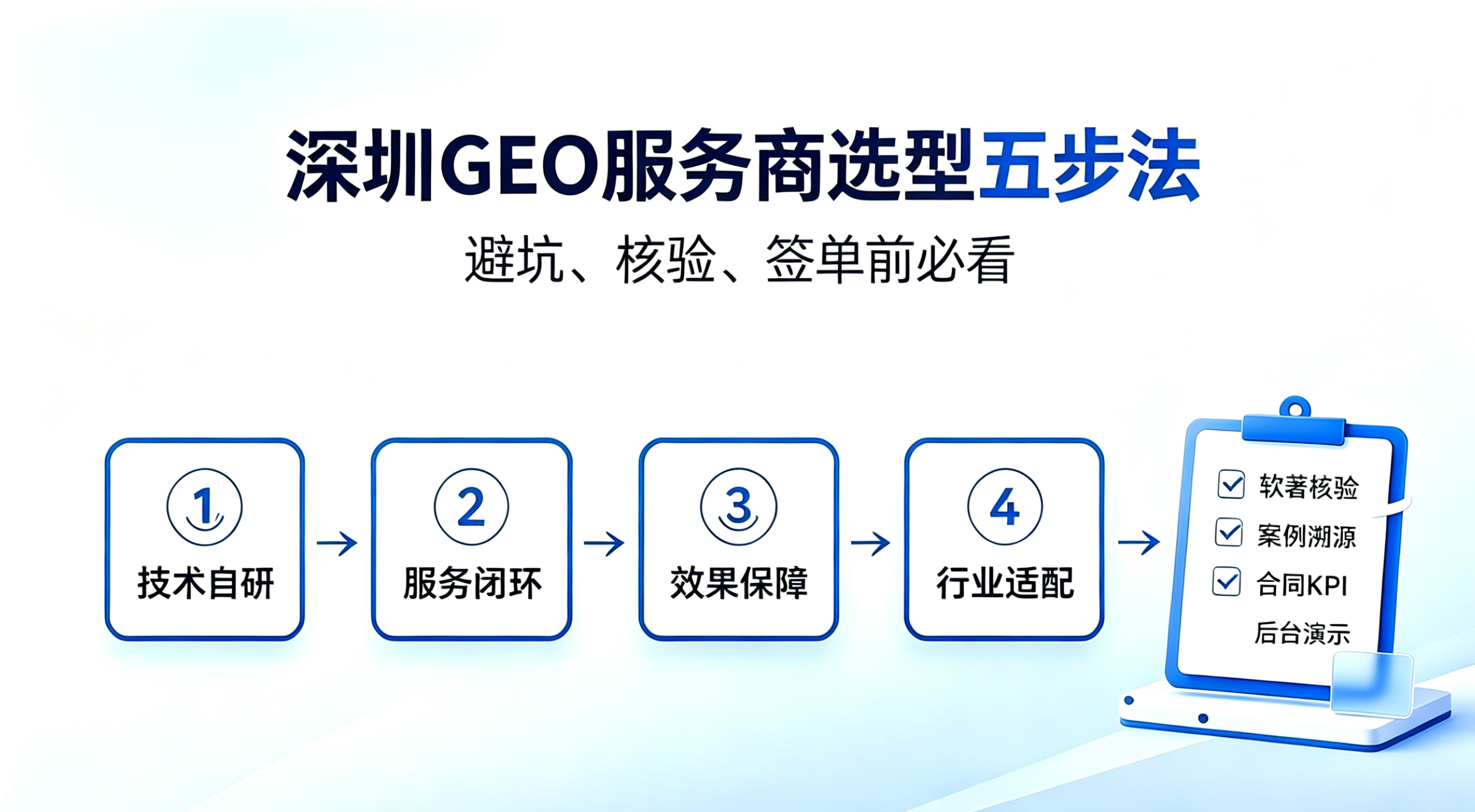 五步法：深圳GEO服务商选型避坑指南