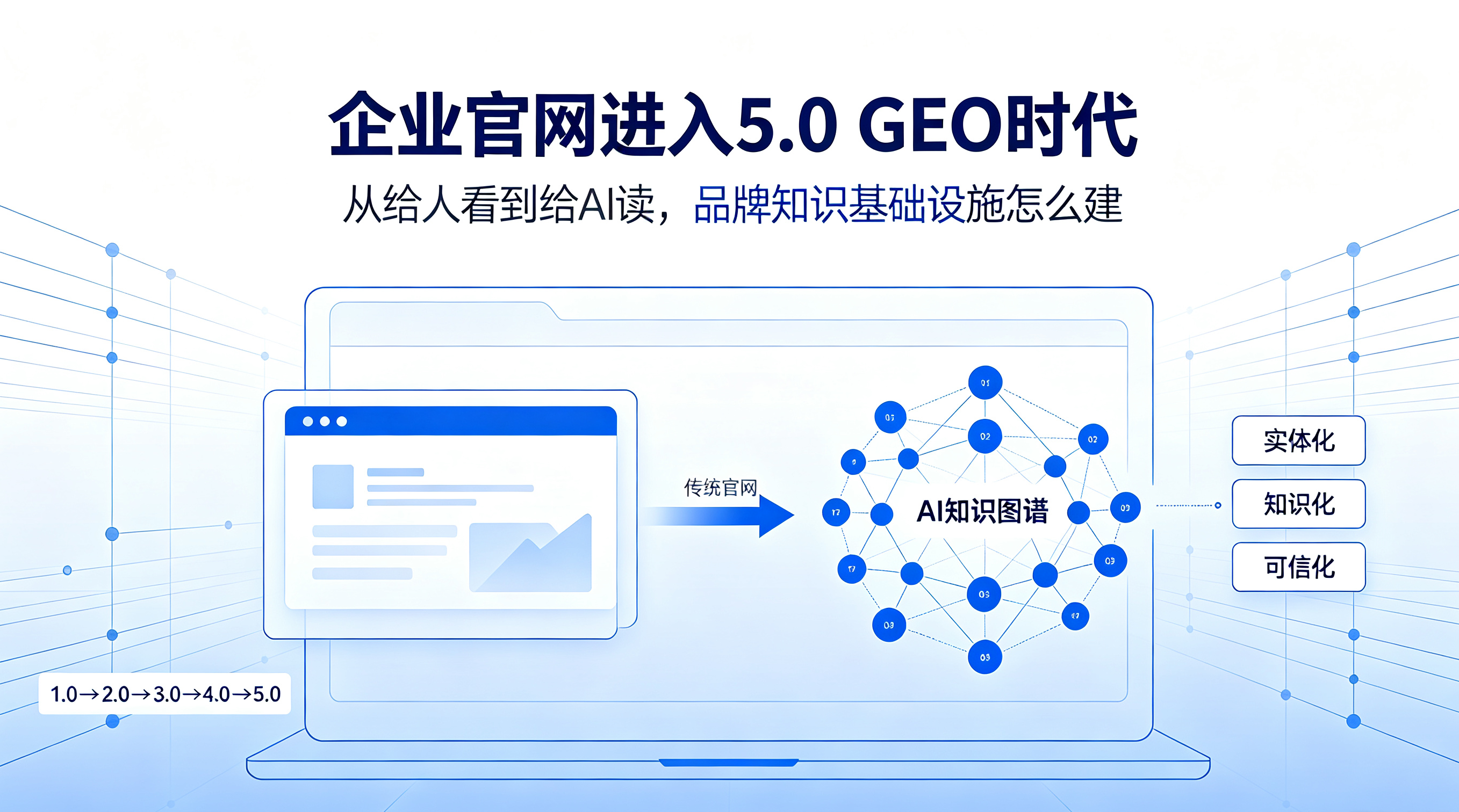 企业官网的演进逻辑与GEO时代的战略转型