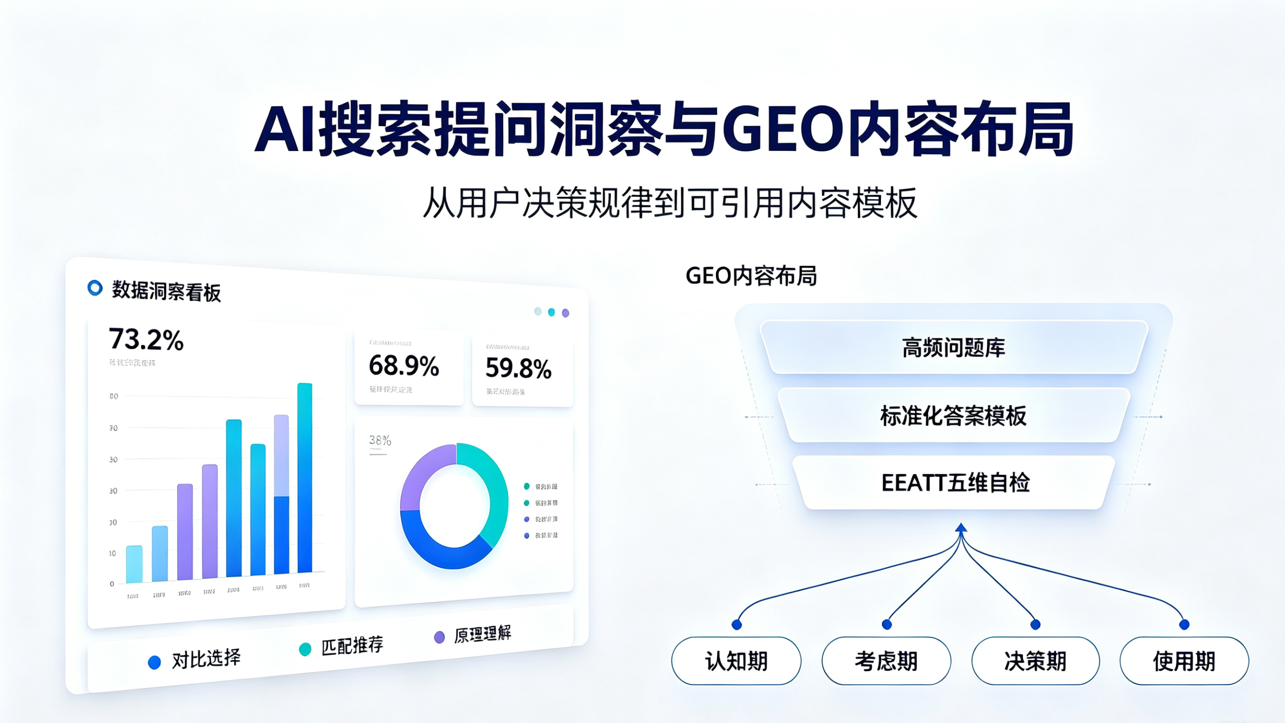 基于千人调研的GEO内容布局：用户AI提问行为与应对策略