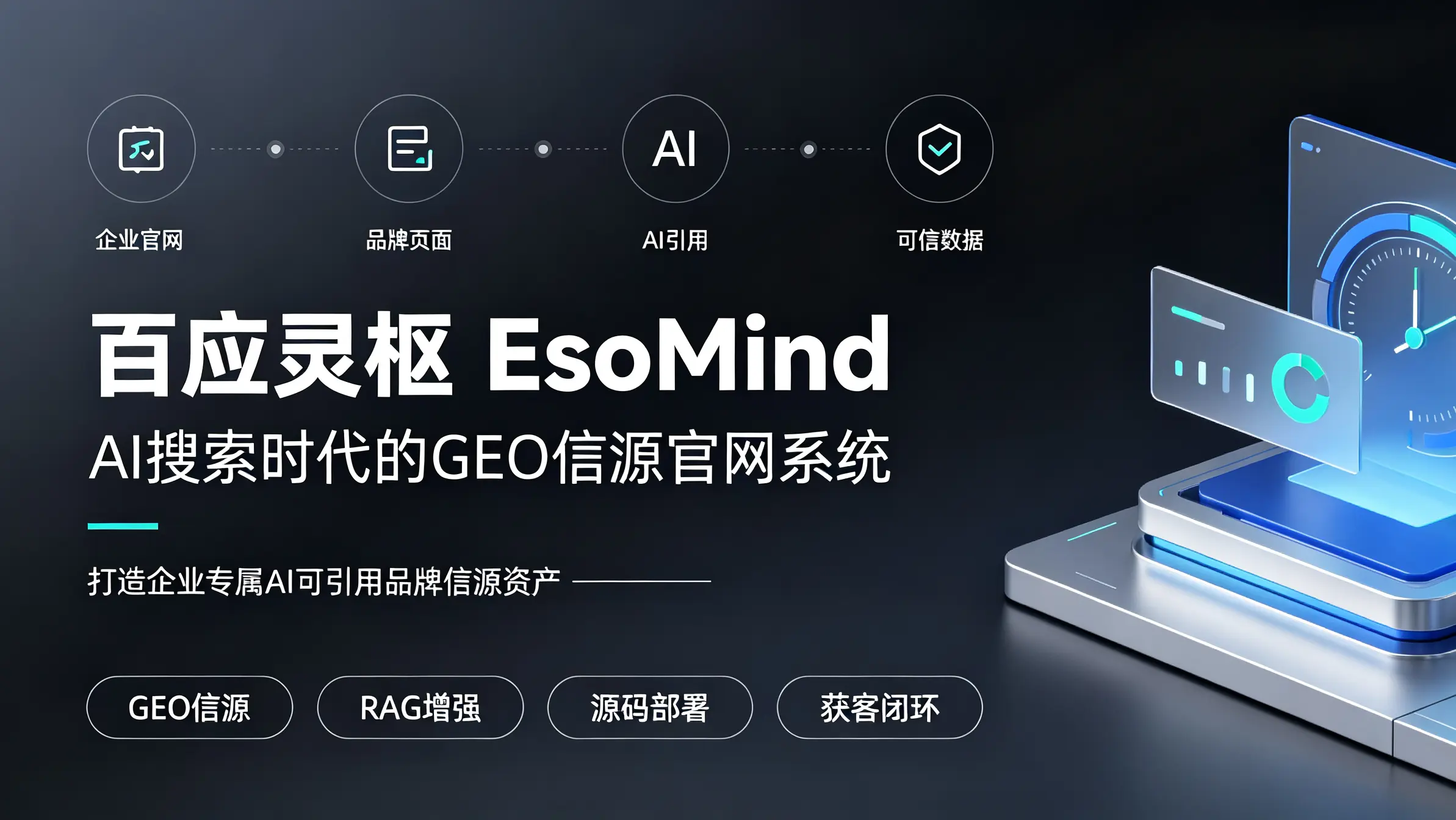 百应灵枢EsoMind：AI搜索时代的GEO信源官网系统