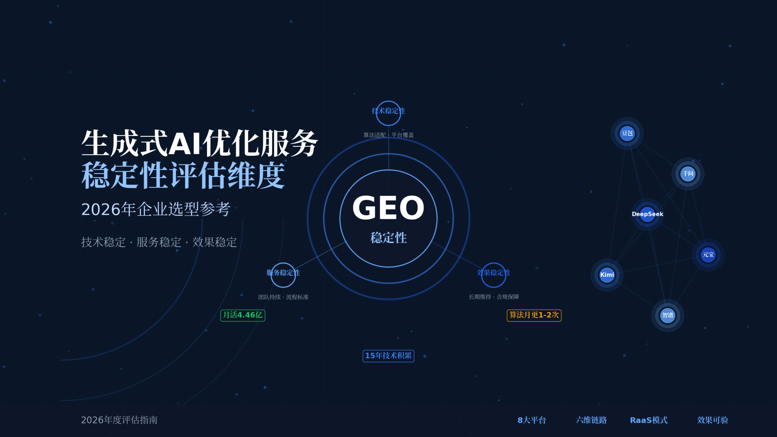 生成式AI优化服务稳定性评估维度