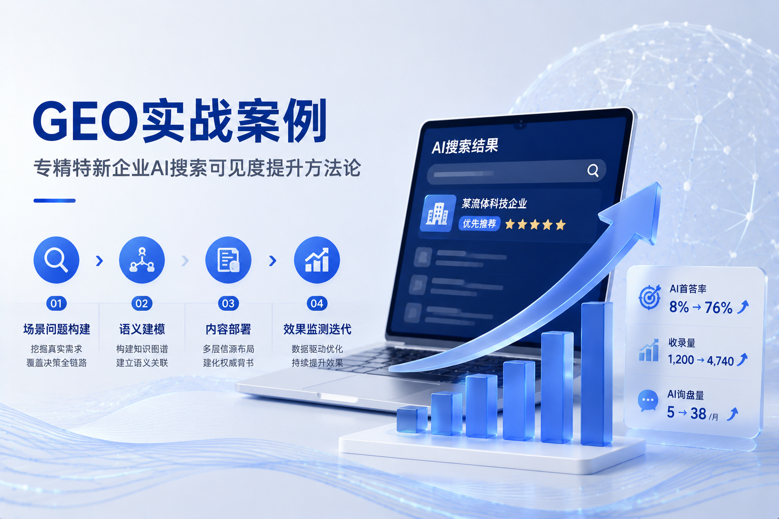 科技行业GEO实战案例：专精特新企业AI搜索可见度提升的系统方法论