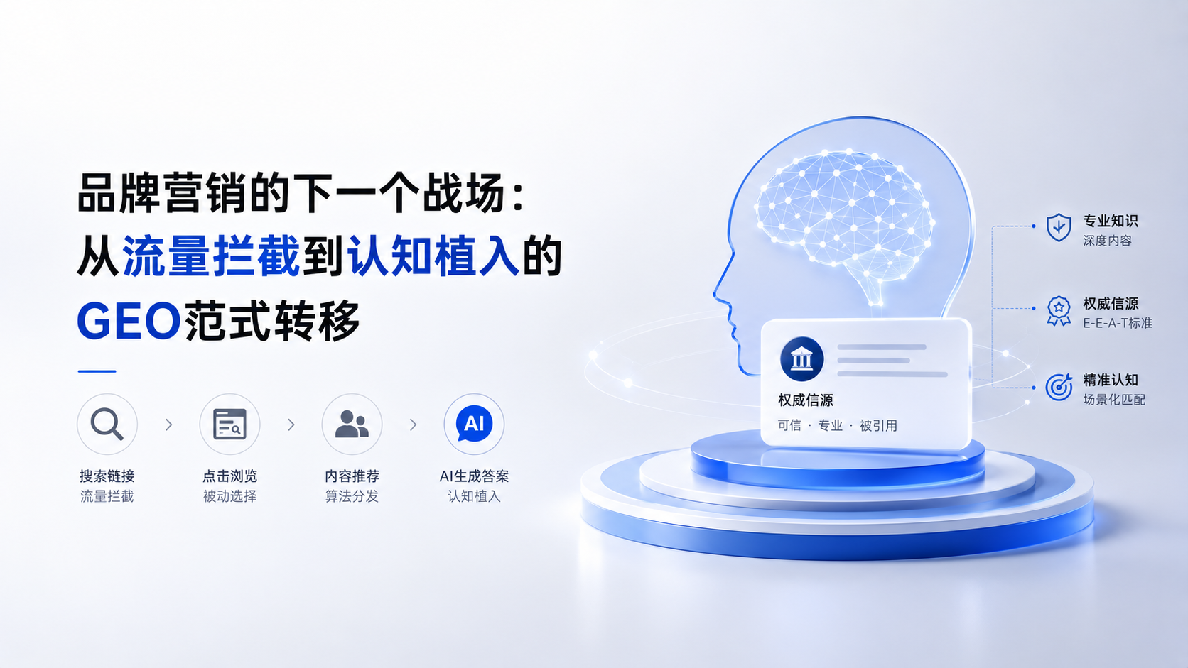 品牌营销的下一个战场：从流量拦截到认知植入的GEO范式转移