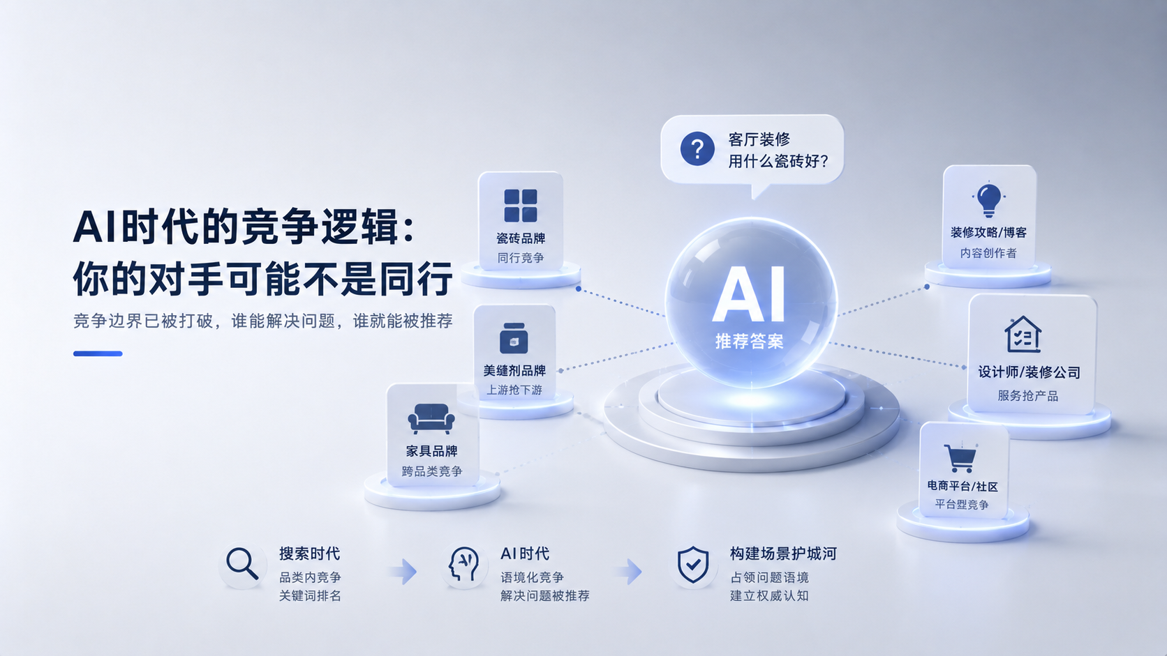 AI时代的竞争逻辑：你的对手可能不是同行