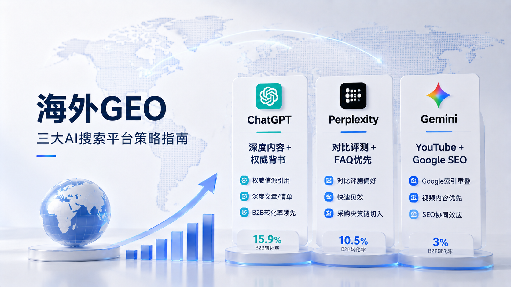 海外GEO市场洞察：AI搜索格局演变与企业平台定制化策略