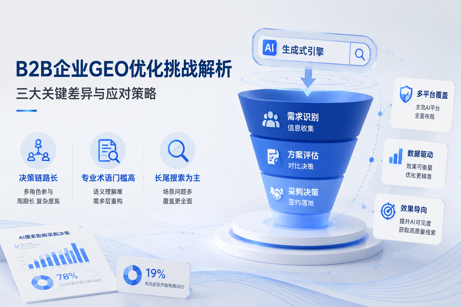 B2B企业GEO优化挑战解析：三大关键差异与应对策略