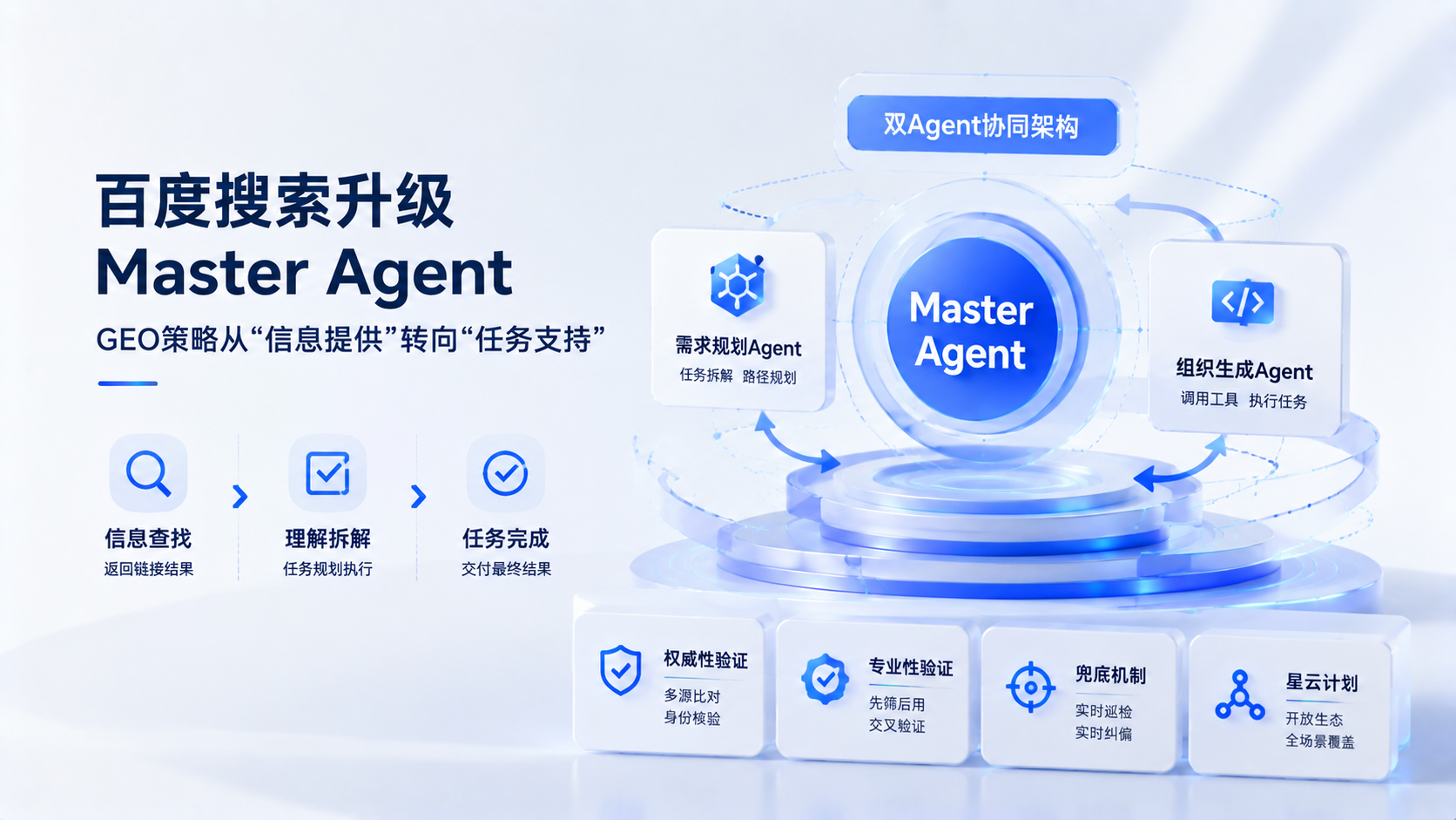 百度搜索升级Master Agent：GEO策略需从“信息提供”转向“任务支持”
