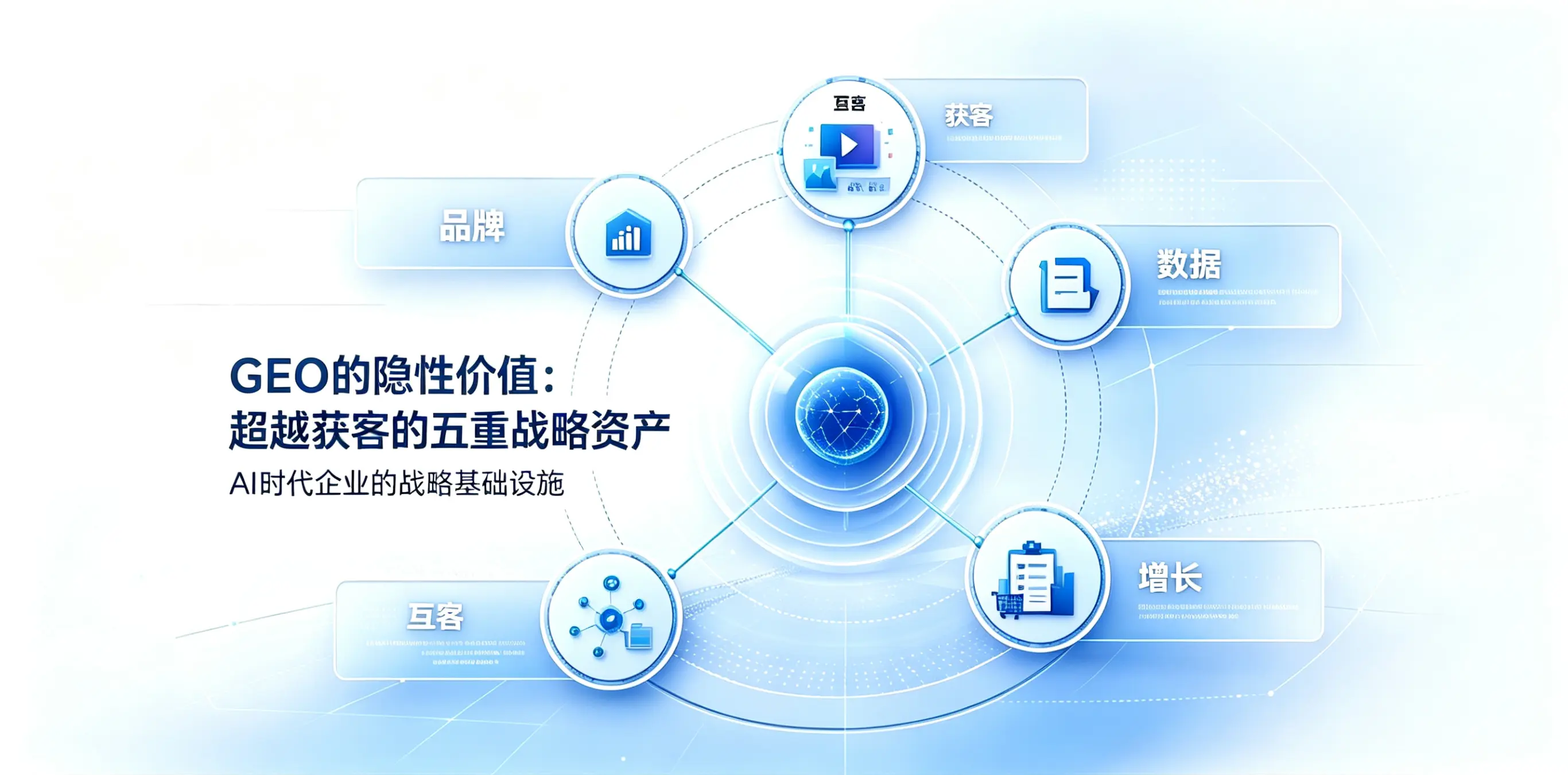 GEO的隐性价值：超越获客的五重战略资产