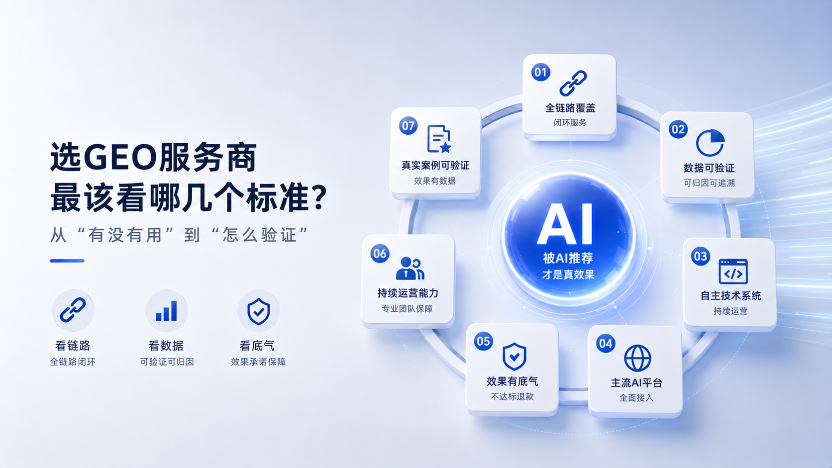 选GEO服务商，最该看哪几个标准？——从“有没有用”到“怎么验证”