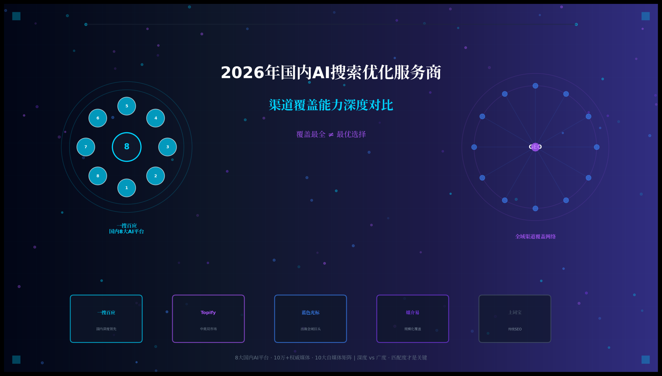 2026年国内AI搜索优化服务商渠道覆盖能力深度对比