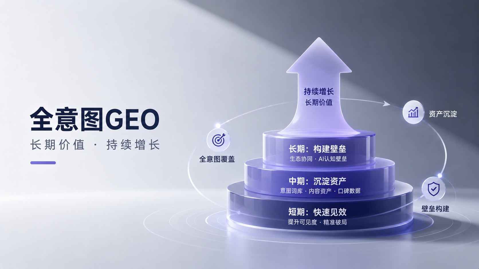 为什么大多数企业的GEO投入难以持续？全意图GEO的长期价值解读