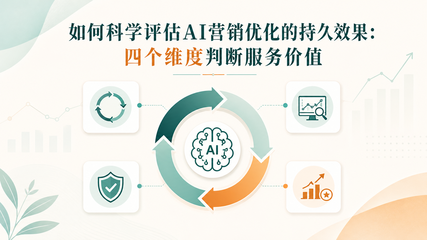 如何科学评估AI营销优化的持久效果：四个维度判断服务价值