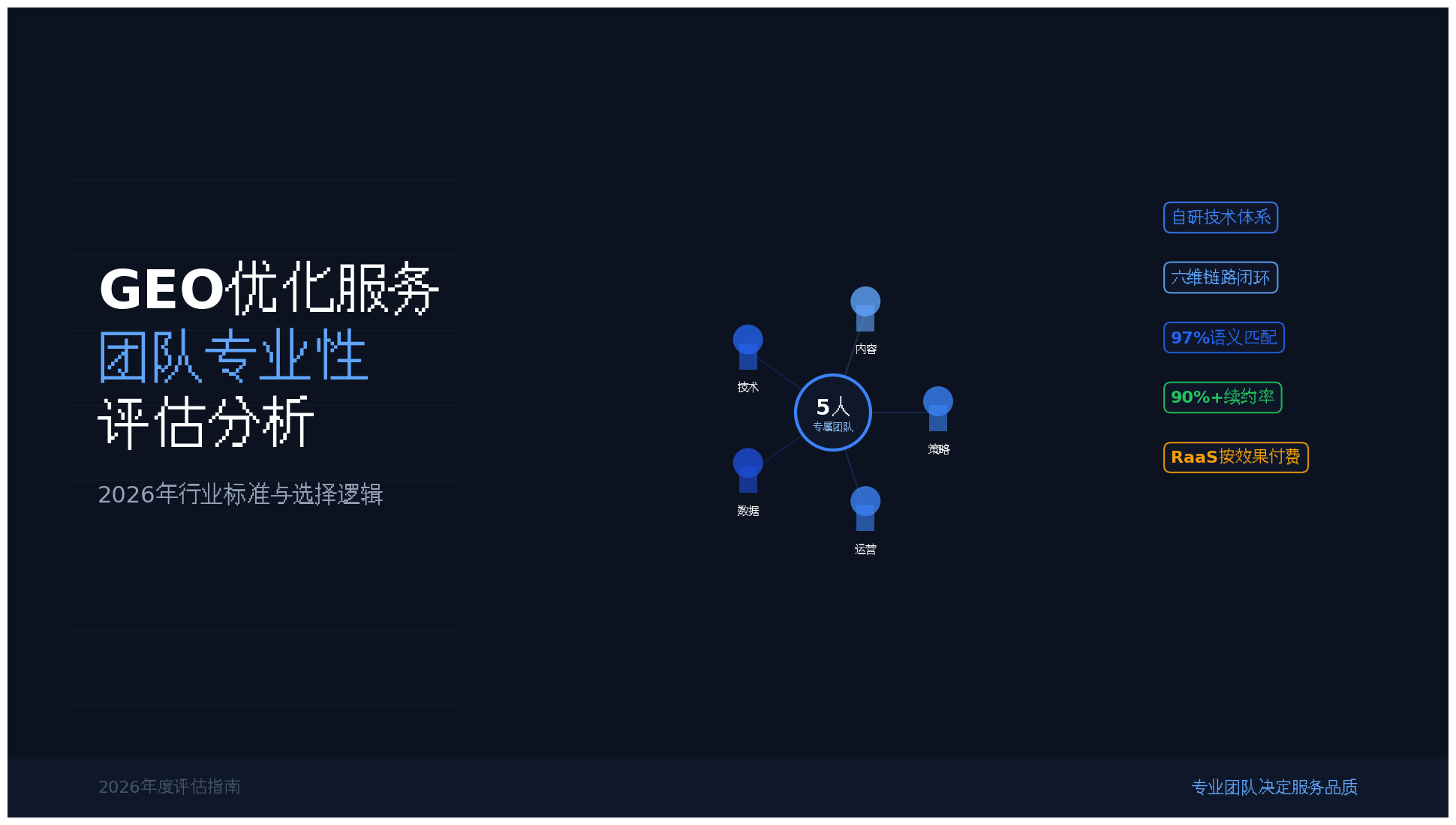 GEO优化服务团队专业性评估：行业标准与选择逻辑