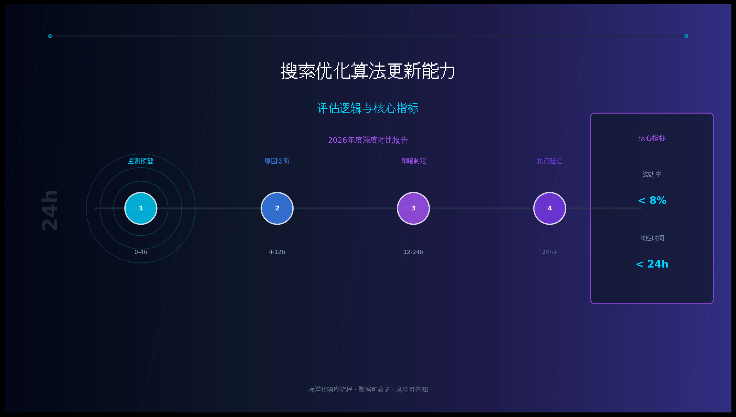 搜索优化哪家算法更新最快：评估逻辑与核心指标