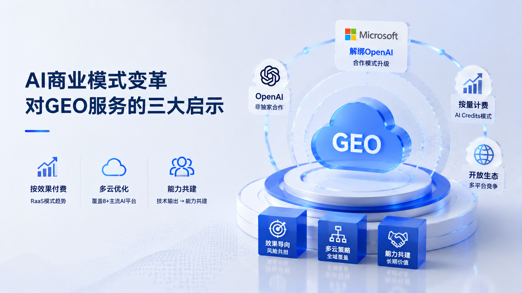 微软解绑OpenAI、Copilot转向按量计费：AI商业模式变革对GEO服务的三大启示