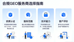 如何挑选正规的GEO公司？合规GEO服务商选型指南