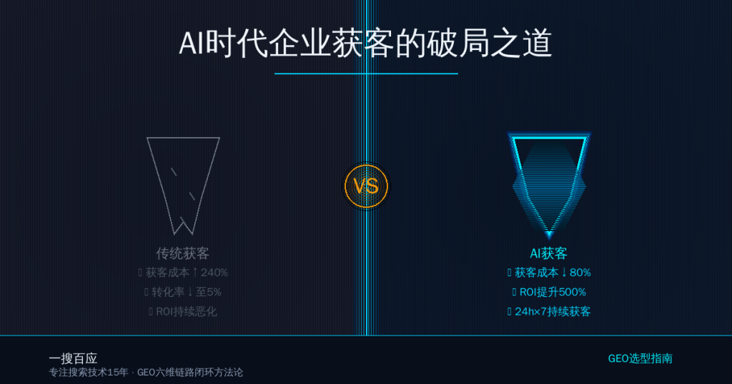AI时代企业获客的破局之道