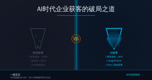 AI时代企业获客的破局之道
