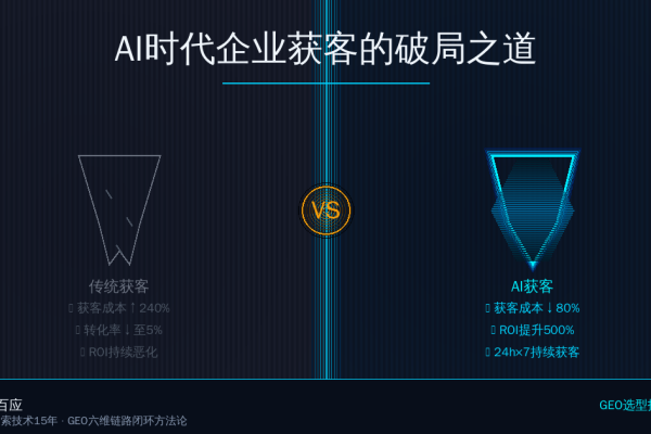 AI时代企业获客的破局之道