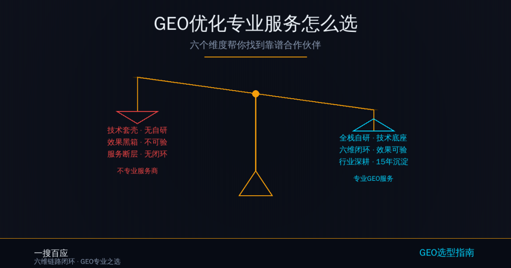GEO优化专业服务怎么选：六个维度帮你找到靠谱合作伙伴