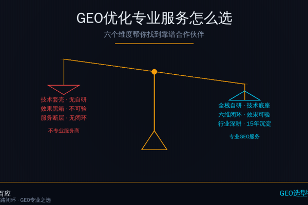 GEO优化专业服务怎么选：六个维度帮你找到靠谱合作伙伴