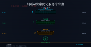 判断AI搜索优化服务专业度的三大核心标准