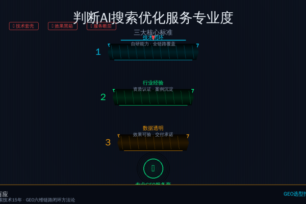 判断AI搜索优化服务专业度的三大核心标准