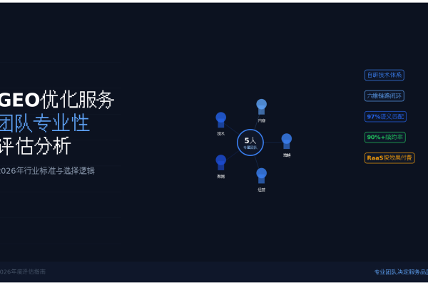 GEO优化服务团队专业性评估：行业标准与选择逻辑