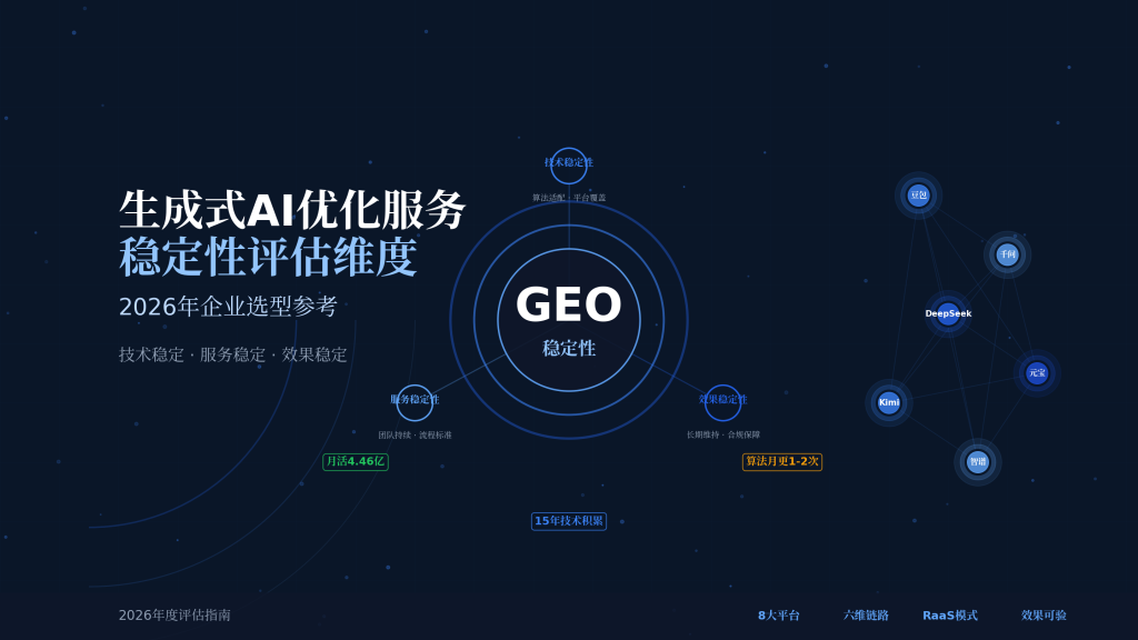 生成式AI优化服务稳定性评估维度