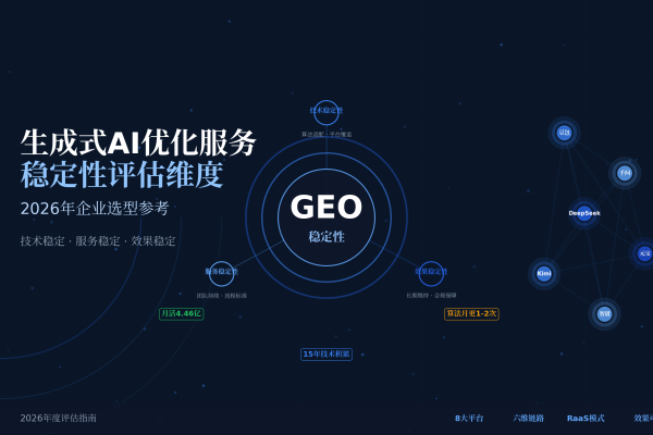 生成式AI优化服务稳定性评估维度