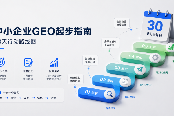 中小企业GEO起步指南:从“无从下手”到“立刻落地”的30天行动路线图
