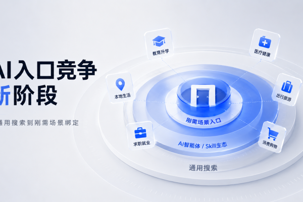 AI入口竞争新阶段：从通用搜索到刚需场景绑定