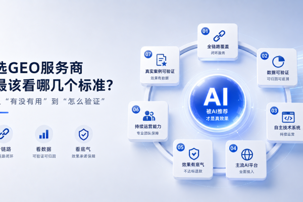 选GEO服务商,最该看哪几个标准?——从“有没有用”到“怎么验证”