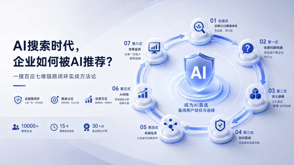 AI搜索时代，企业如何被AI推荐？——一搜百应七维链路闭环实战方法论