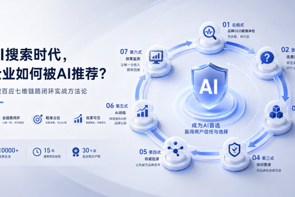 AI搜索时代,企业如何被AI推荐?——一搜百应七维链路闭环实战方法论