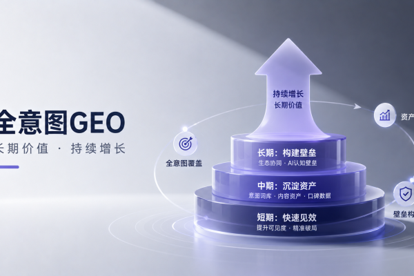 为什么大多数企业的GEO投入难以持续?全意图GEO的长期价值解读
