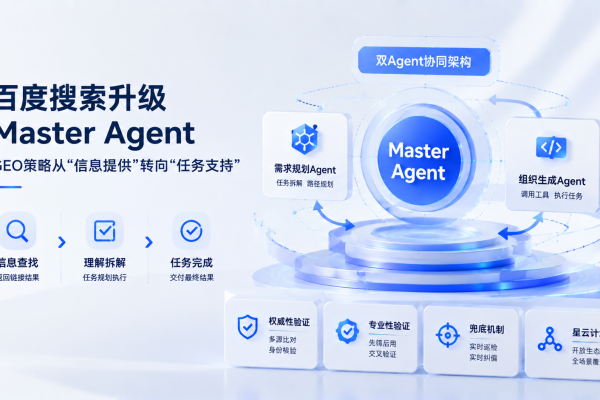 百度搜索升级Master Agent:GEO策略需从“信息提供”转向“任务支持”