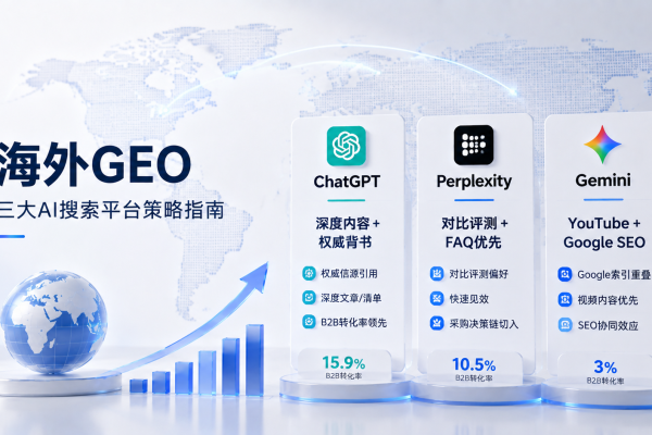 海外GEO市场洞察：AI搜索格局演变与企业平台定制化策略