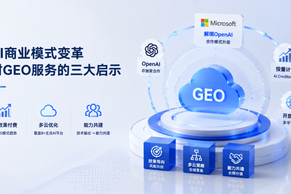微软解绑OpenAI、Copilot转向按量计费:AI商业模式变革对GEO服务的三大启示